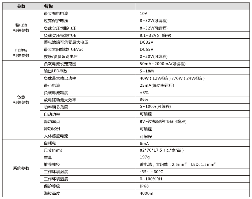 太陽(yáng)能路燈控制器_40W 鋰電型升壓控制恒流一體機(jī)參數(shù)