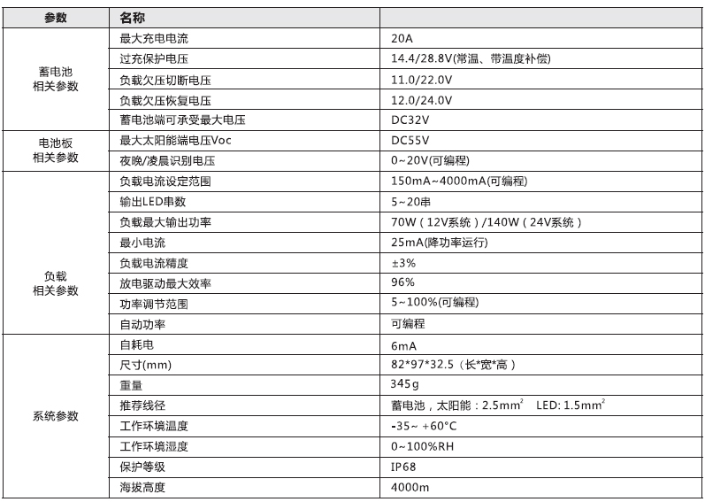 太陽(yáng)能路燈控制器_厚齒 鉛酸膠體型升壓控制恒流一體機(jī)參數(shù).jpg
